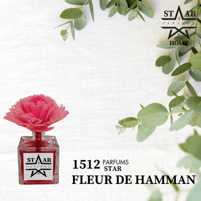 parfums_dupes - parfums_équivalent