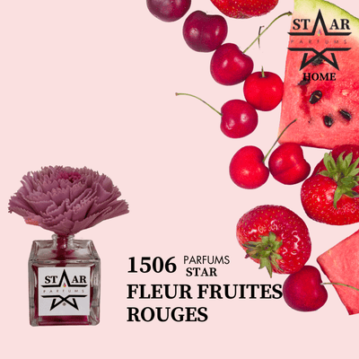 parfums_dupes - parfums_équivalent