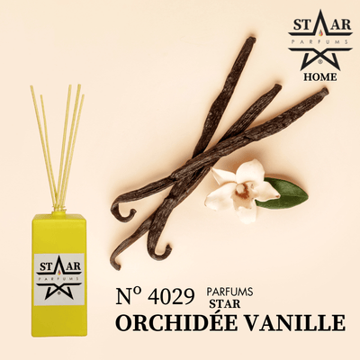 parfums_dupes - parfums_équivalent