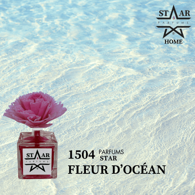 parfums_dupes - parfums_équivalent