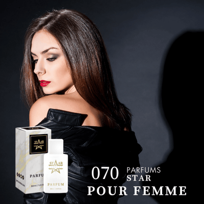 parfums_dupes - parfums_équivalent