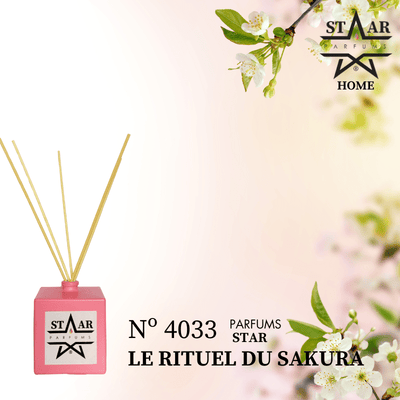 parfums_dupes - parfums_équivalent