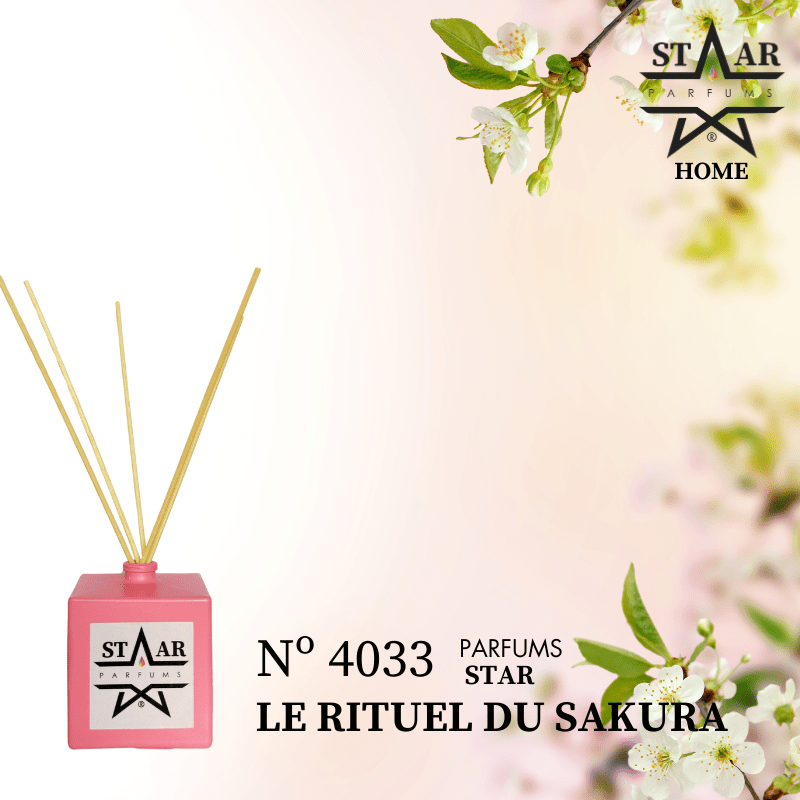 parfums_dupes - parfums_équivalent