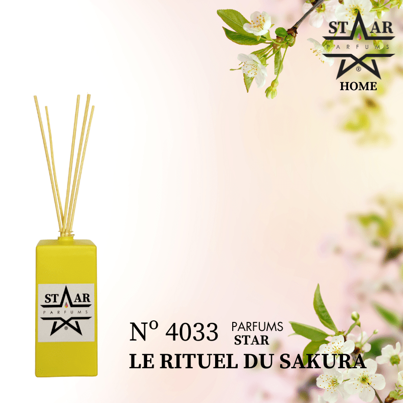 parfums_dupes - parfums_équivalent