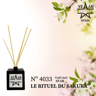 parfums_dupes - parfums_équivalent