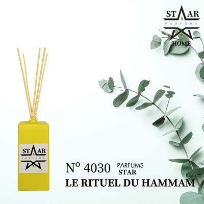 parfums_dupes - parfums_équivalent